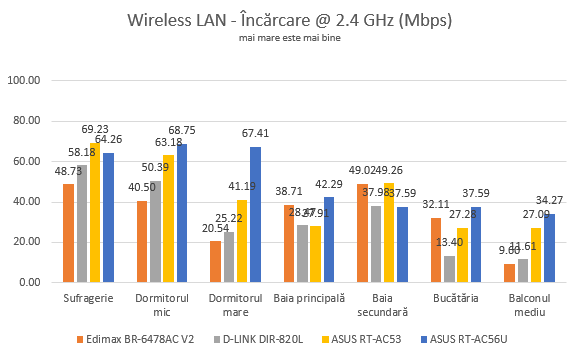 ASUS RT-AC53