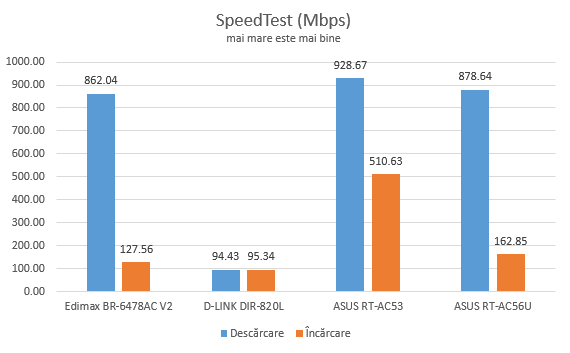 ASUS RT-AC53