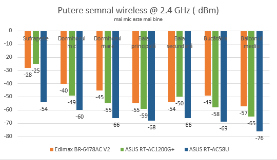 ASUS RT-AC58U