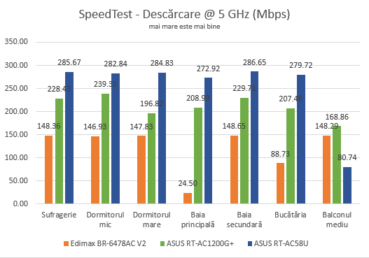 ASUS RT-AC58U