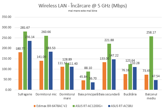 ASUS RT-AC58U