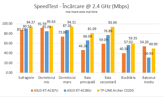 ASUS RT-AC86U