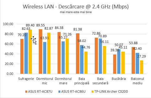 ASUS RT-AC86U