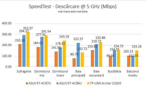 ASUS RT-AC86U