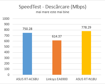 ASUS RT-N18U, wireless, router, 2.4GHz, review, performance, benchmarks