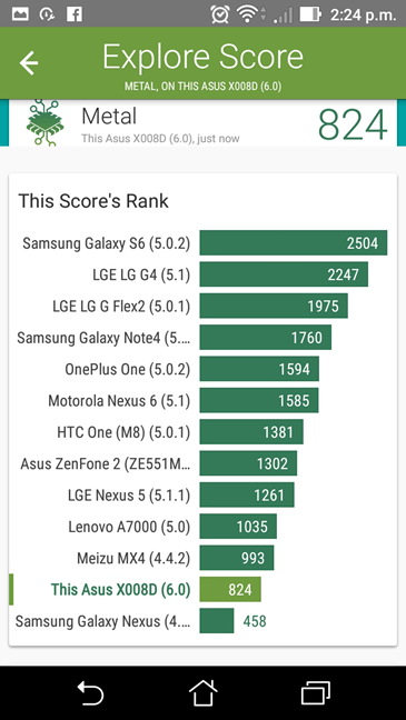 ASUS ZenFone 3 Max