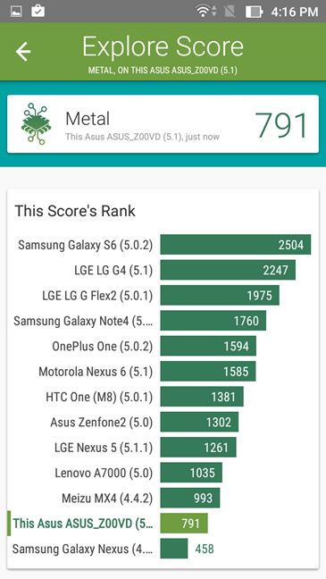 ASUS, ZenFone Go, ZC500TG, Android, review, smartphone