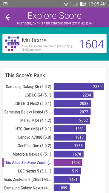 ASUS ZenFone Zoom