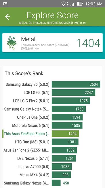 ASUS ZenFone Zoom