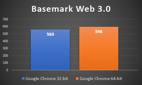 Google Chrome, benchmark, performante