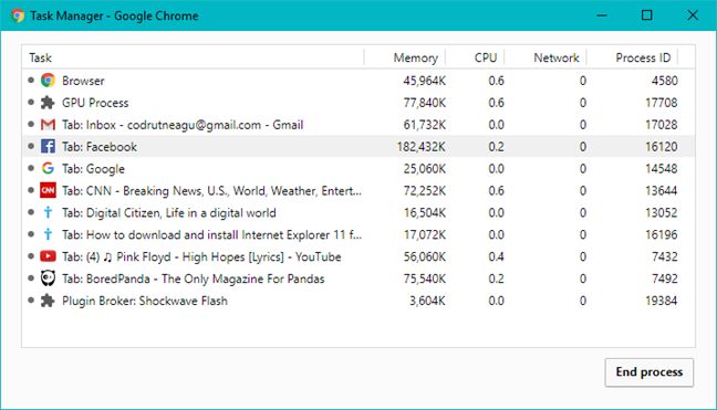 Google Chrome, benchmark, performante