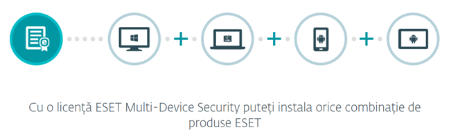 ESET Multi-Device