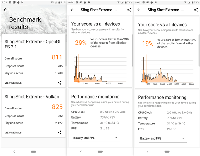 Sony Xperia 10: Rezultate benchmark în 3DMark