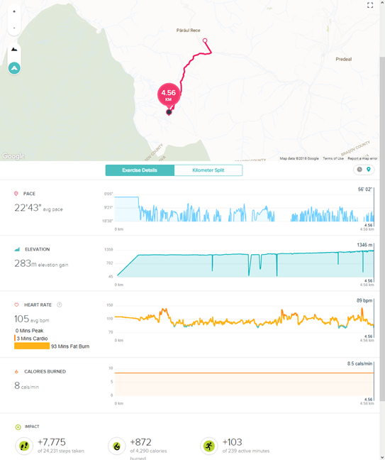 Fitbit Charge 2