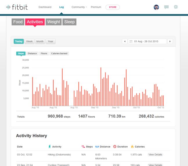 Fitbit Charge HR, wearable, purtabila, bratara, pasi, puls, somn, monitorizare, review