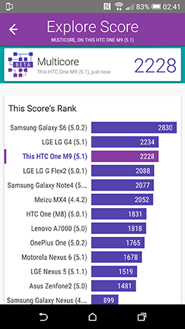 HTC One M9, Android, smartphone, review, performante