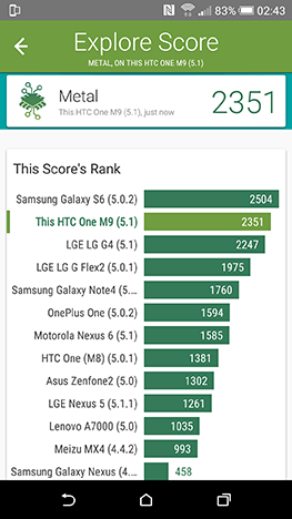 HTC One M9, Android, smartphone, review, performante