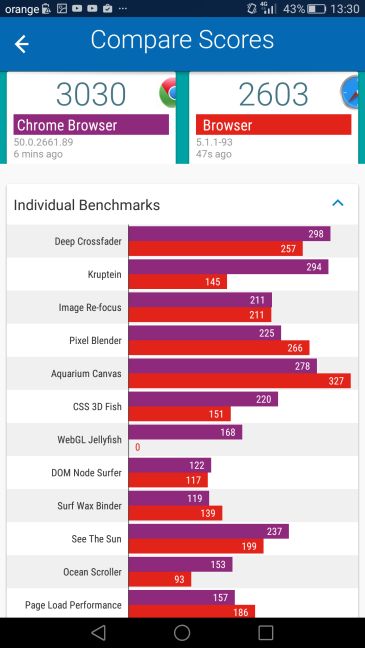 Huawei P8max, smartphone, phablet, Android