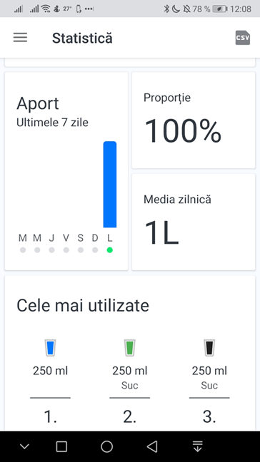 Statistica pe ultimele 7 zile în Hydro Coach