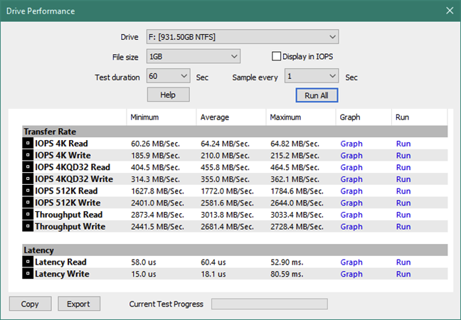 Kingston KC2500 1 TB M.2 NVMe PCIe SSD: Rezultate benchmark PassMark