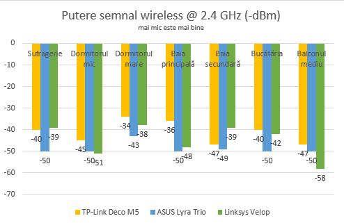 Linksys Velop, WHW03