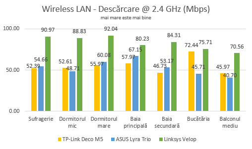 Linksys Velop, WHW03