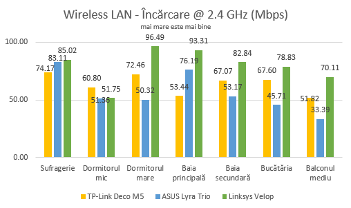 Linksys Velop, WHW03