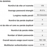 lastpass, parole, siguranta