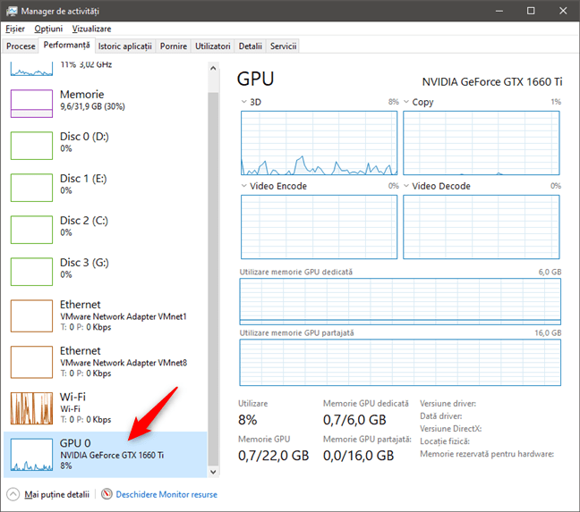 Secțiunea GPU din fila Performanță a Managerului de activități