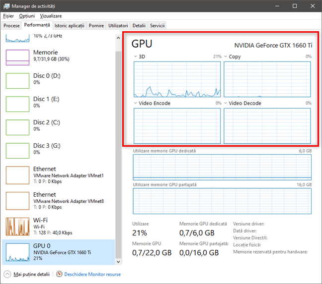 Secțiunea GPU îți arată grafice cu detalii despre utilizarea plăcii video