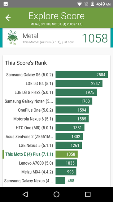 Motorola Moto E4 Plus