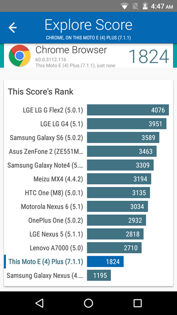 Motorola Moto E4 Plus