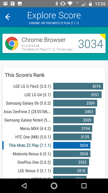 Motorola Moto Z2 Play