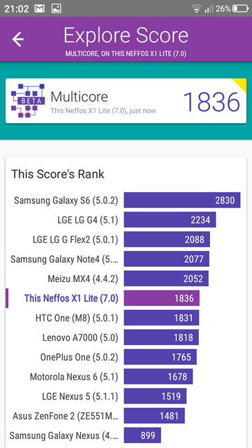 TP-Link Neffos X1 Lite