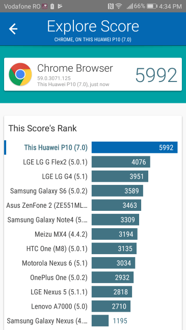 Huawei P10