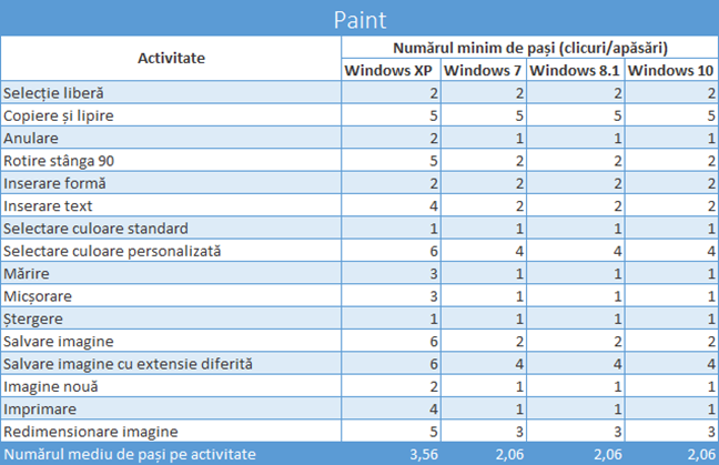 Ribbon, Panglica, interfata, Windows