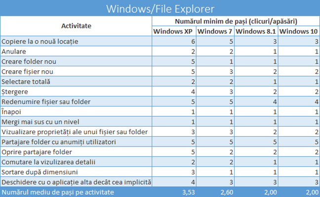 Ribbon, Panglica, interfata, Windows