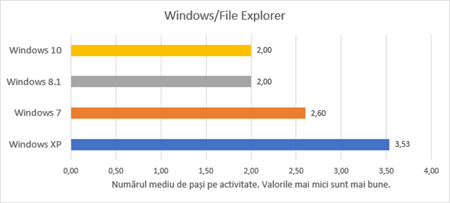 Ribbon, Panglica, interfata, Windows