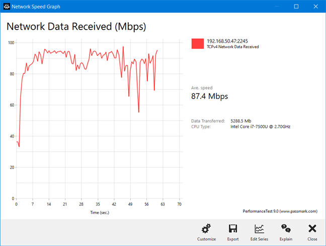 Un transfer prin banda wireless de 2.4 GHz