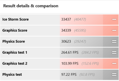 Microsoft, Surface Pro 2, Review, performante, teste, Windows 8.1