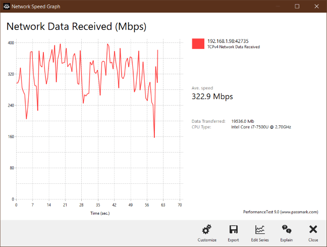 Synology RT2600ac - transfer wireless pe banda de 5 GHz