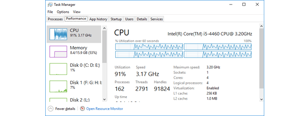 10 motive pentru care merită să folosești Managerul de activități din Windows 10 (și Windows 8.1)