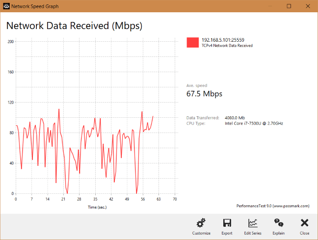 Graficul unui transfer WiFi realizat de Tenda nova MW6