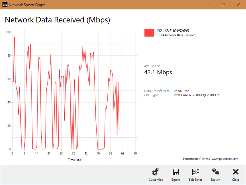 Graficul unui transfer WiFi realizat de Tenda nova MW6