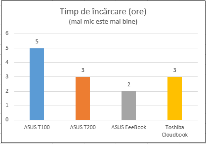 Toshiba, Cloudbook, Satellite CL10-B, Windows 8.1, recenzie, performanță