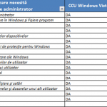 Statistici CCU