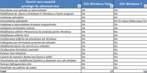 Statistici CCU