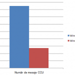 Statistici CCU