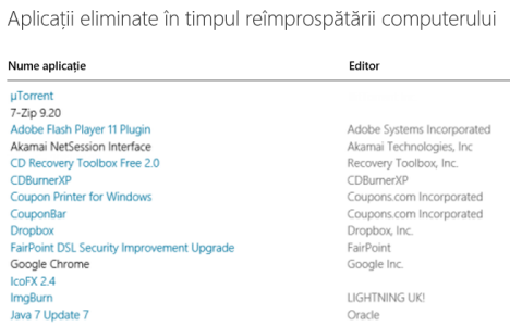 reîmprospătare, refresh Windows