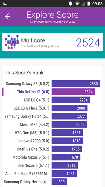 TP-LINK Neffos X1